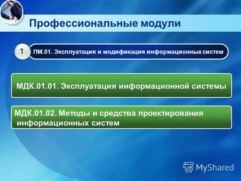 1 эксплуатация и модификация информационных систем. Модификации информационных систем. Модификации информационных систем. Модификации информационных систем. Производить модификацию отдельных модулей информационной системы.