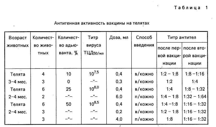 Эмкар вакцина инструкция. Схема вакцинации КРС. Ивермек дозировка для телят 1 месяц. Схема вакцинации КРС на год.