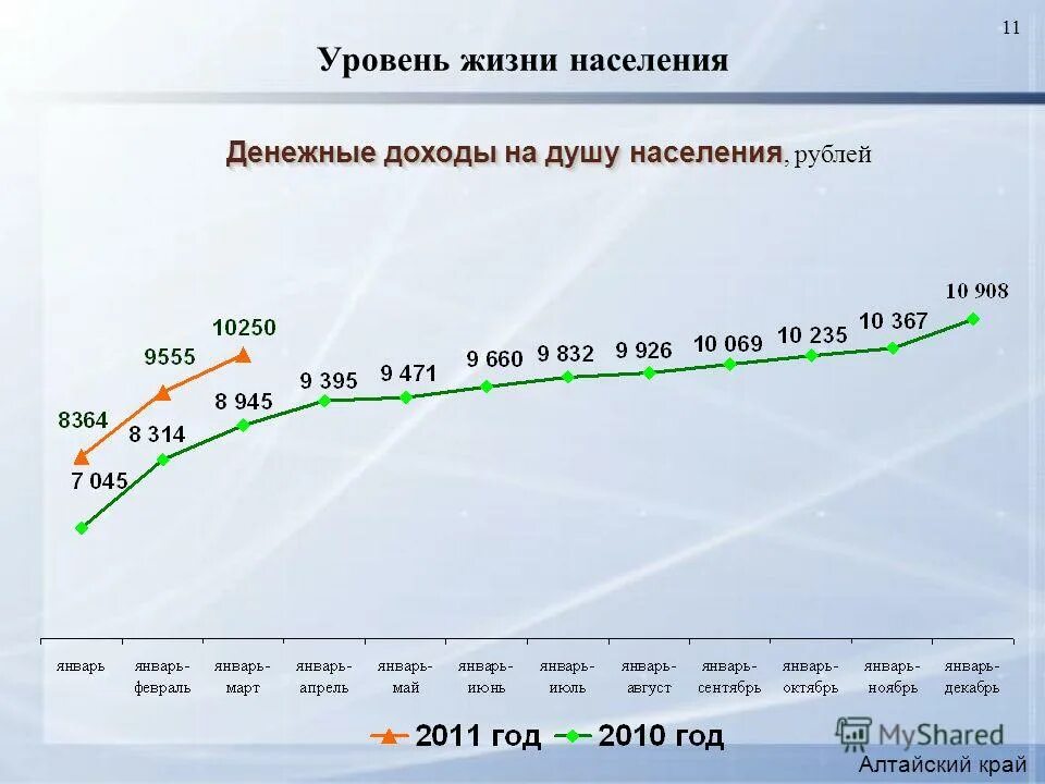 денежный доход на душу населения. денежный доход на душу населения. доход на душу населения в россии. денежный доход на душу населения. денежный доход на душу населения.