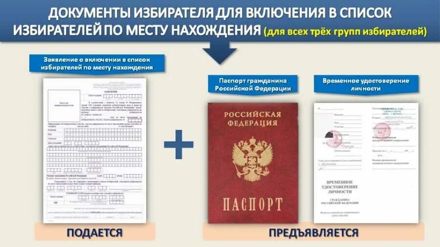 Уик по месту жительства найти свой. Голосование по месту нахождения. Список избирателей это документ. Список регистрации избирателей на выборах.