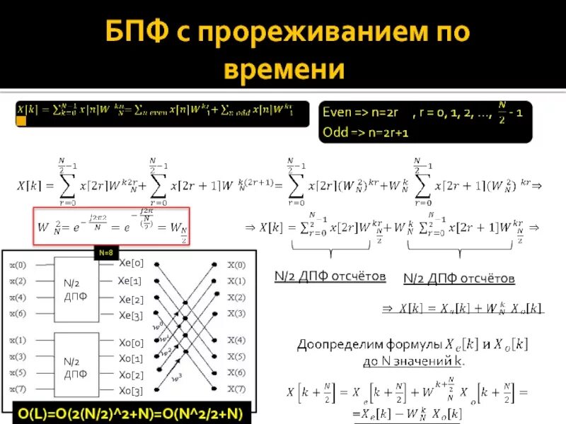 Быстрый алгоритм фурье. Алгоритм быстрого преобразования фурье схема. быстрое дискретное преобразование фурье. двухмерное преобразование фурье. дпф дискретное преобразование.
