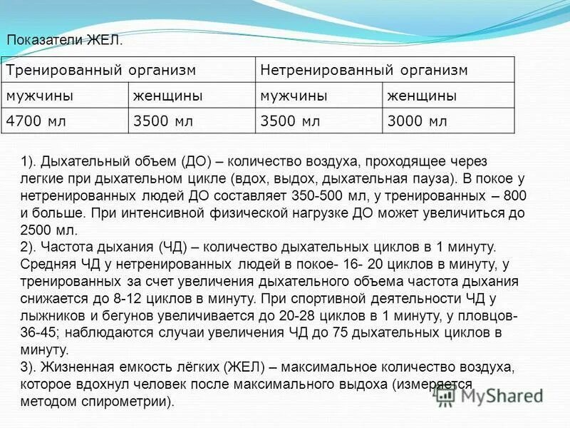 Минутный объем дыхания у нетренированных людей. У не тренироаанных людей. Величина мпк у нетренированных людей. У нетренированных людей после физической. Пульс у взрослого нетренированного.