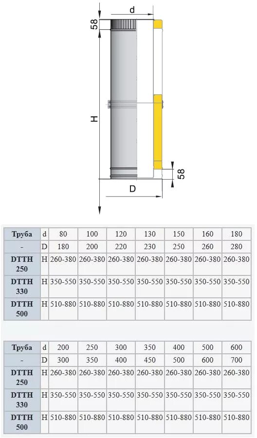 Дымоход из нержавейки диаметр. Сэндвич труба для дымохода внешний диаметр 260. Наружный диаметр сэндвич трубы 115. Диаметры дымовых сэндвич трубы. Сэндвич труба стандартные Размеры.