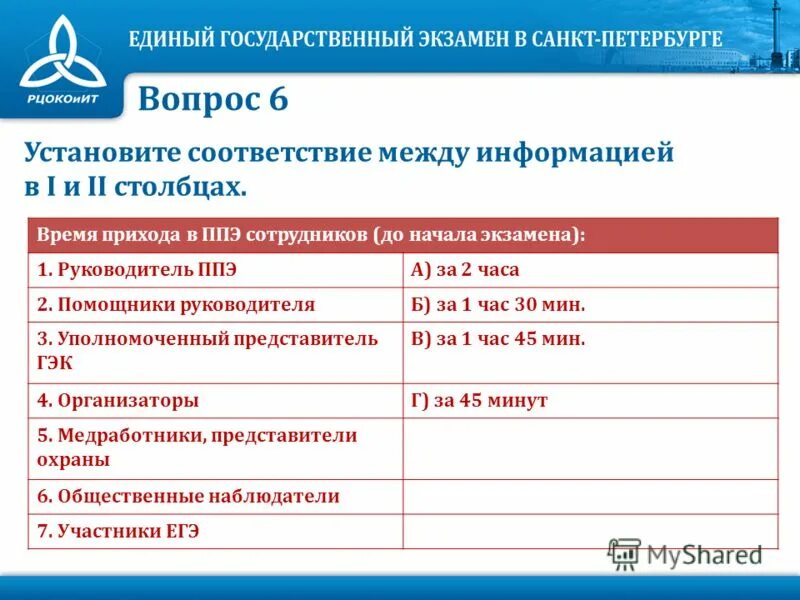 результаты егэ математика баллы. официальные сроки публикации результатов егэ. сроки публикации результатов егэ. результаты егэ по русскому 2021. статистика егэ по информатике.