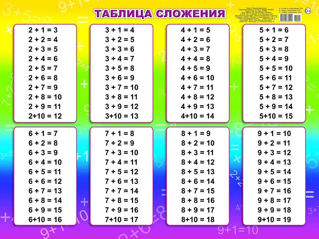 Счет плюс 1. Таблица сложения. Таблица сложения на 2. Таблица прибавления. Выучить таблицу сложения.