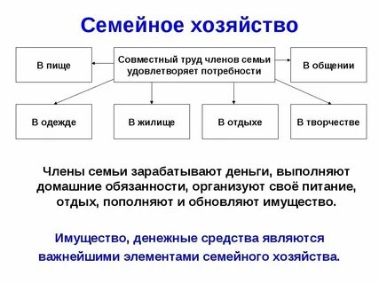 Плата это в обществознании
