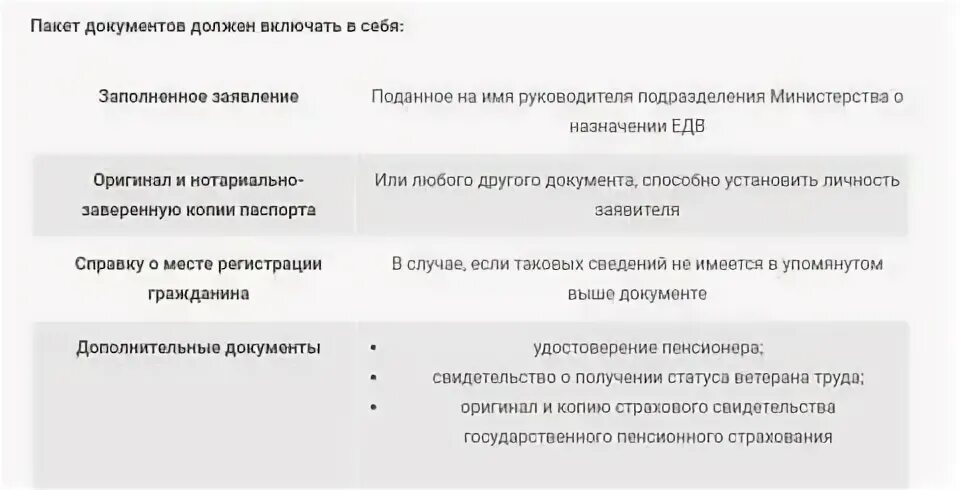 Какая выплата ветерану труда федерального значения. Назначение ЕДВ ветеранам труда. Список документов для получения ЕДВ. Заявление на ЕДВ ветеранам труда. Условия назначения льгот ветеранам труда.