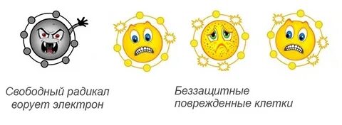 Вредные радикалы