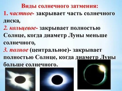 Движение луны солнечные и лунные затмения
