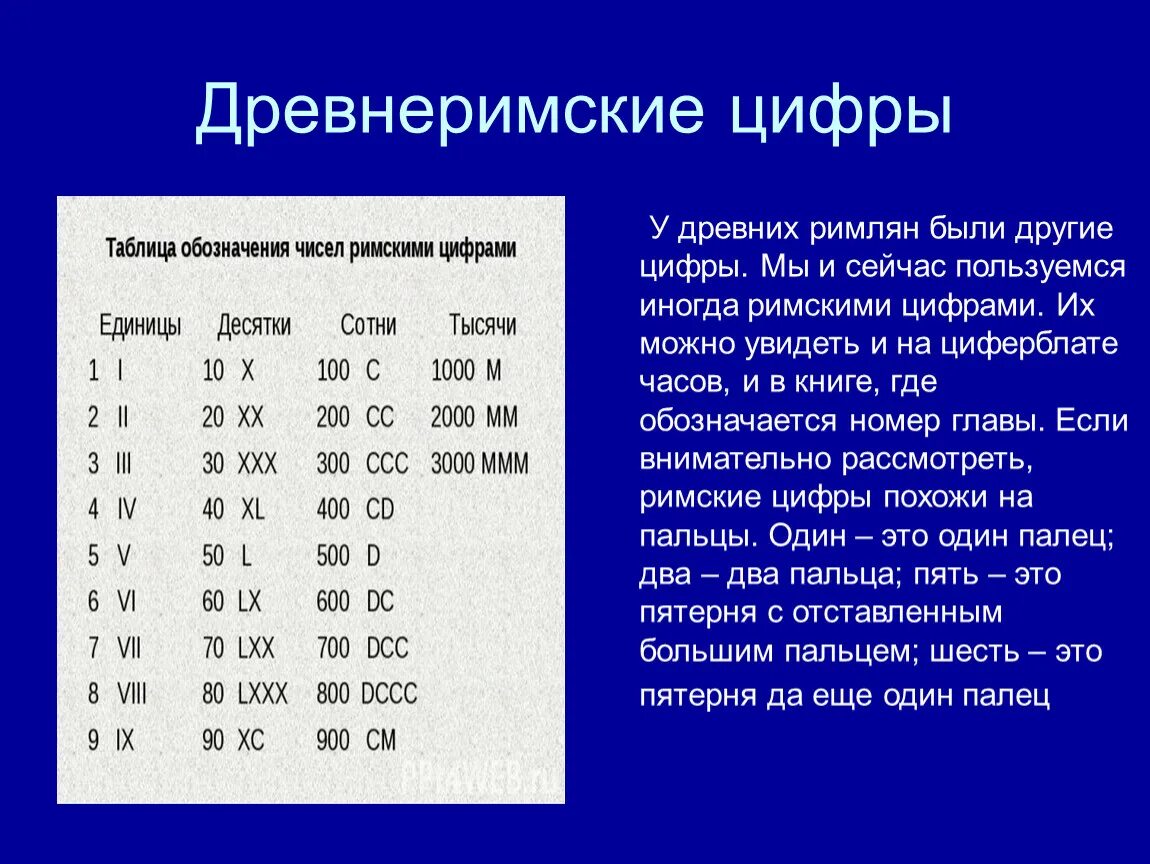 Древнеримские цифры. Главы римскими цифрами. Древние цифры римские. Цифры древних римлян. Цифры древнего рима