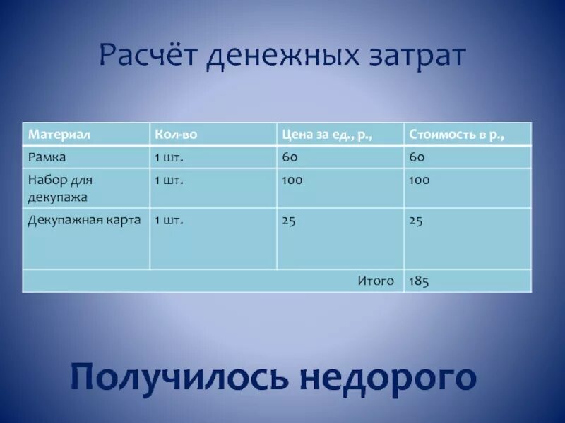 Расчет денежных затрат. Расчёт материала и дегеежных затрат. Расчет материалов и денежных затрат. Расчёт материалов и денежных затрат фартук. Расчет расхода денежных средств