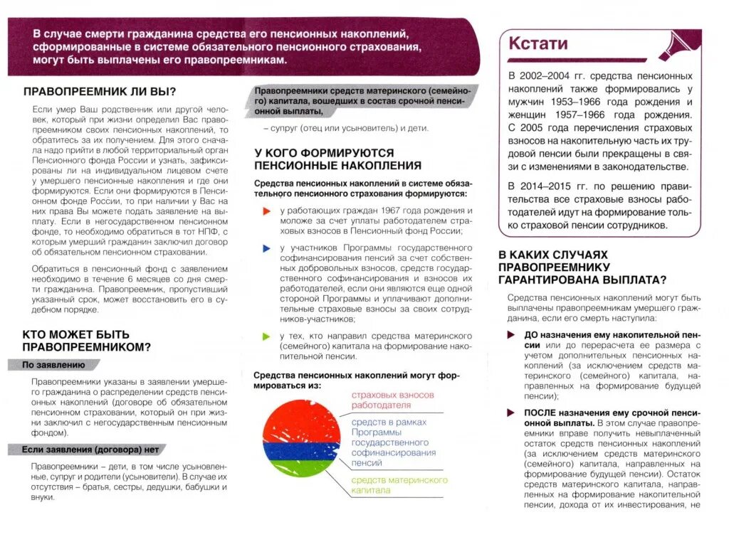 Пенсионный фонд выплата умершего. Выплата в пенсионном фонде после смерти. Правопреемство пенсионных накоплений. Выплаты накопительной части пенсии после смерти мужа. Наследование накопительной части пенсии.