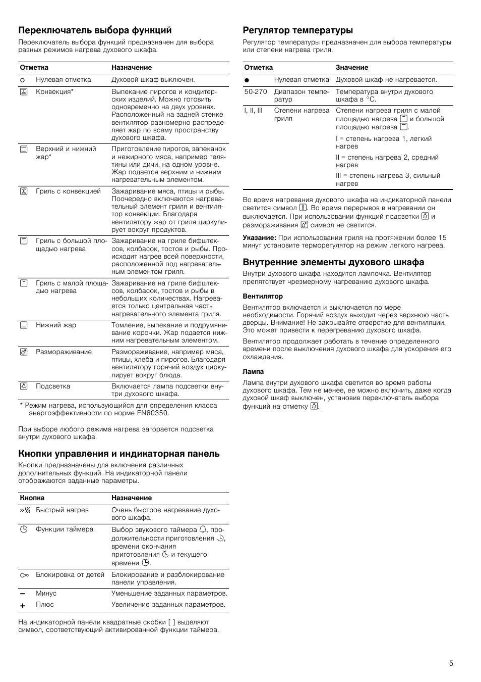 Bosch духовой шкаф обозначения режимов духовки. Духовка бош электрическая встраиваемая режимы. Плита бош электрическая режимы духовки. Духовка бош электрическая встраиваемая режимы. Электрон духовой шкаф.