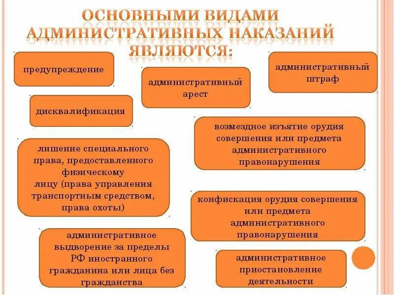 В качестве основных административных наказаний устанавливаются. Классификация административных наказаний схема. Виды адменистративныхнаказанй. Виды администоатичныхнаказаний. Виды административных на азаний.