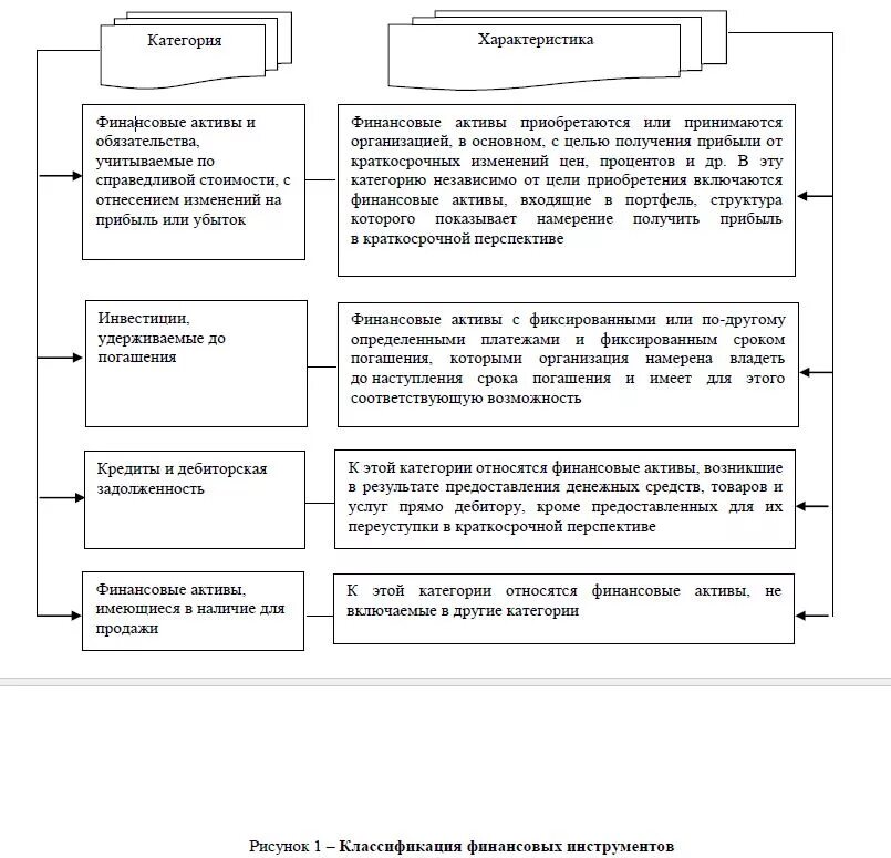 Финансовые инструменты (Активы). Цели и финансовые Активы. Таблица личные цели и виды финансовых. Характеристика финансовых активов. Типы финансовых целей