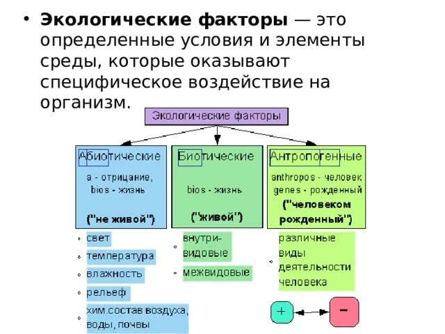 Экологический фактор страны. Экологические факторы. Экологические факторы среды обитания. Экологические факторы и условия среды. Экологические факторы определение.