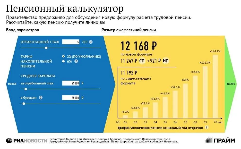 Предварительный расчет пенсии. Пенсионный калькулятор. Калькулятор пенсии. Как рассчитать пенсию. Калькулятор подсчета пенсии.