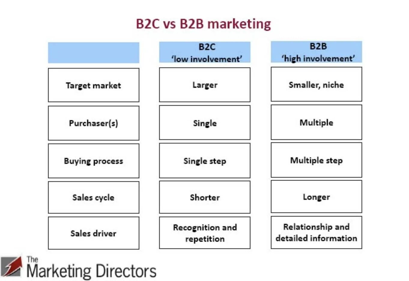 C2c что это. B2c маркетинг. B2c примеры. B2b и b2c маркетинг. B2b продажи.