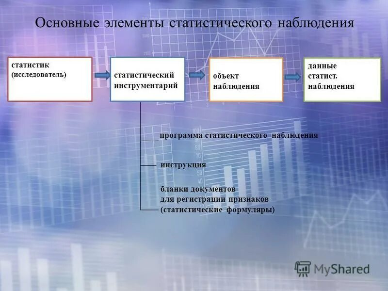 Наблюдение данных программы