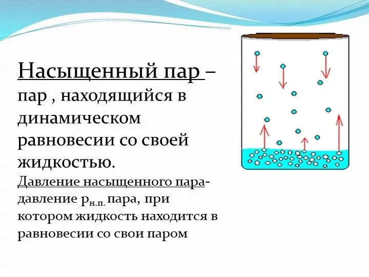 Динамическое равновесие со своей жидкостью. Насыщенный пар. Давление ненасыщенного водяного пара. Давление насыщенного пара жидкости. Насыщенного и ненасыщенного пара..