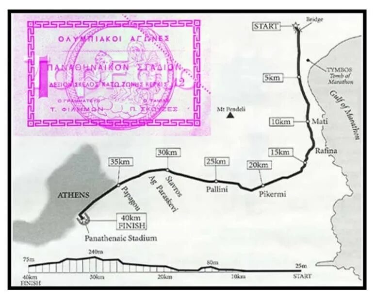 Путь греческого воина. Путь греческого воина Фидиппида на карте. Путь греческого воина Фидиппида. Путь греческого воина федипиада котор. Путь греческого воина Фидиппида после марафонского сражения.