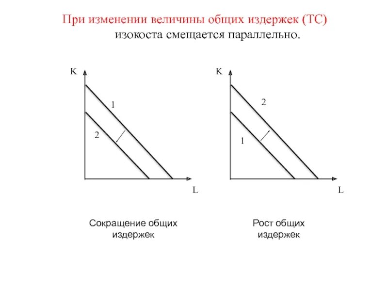 Изменения общей величины