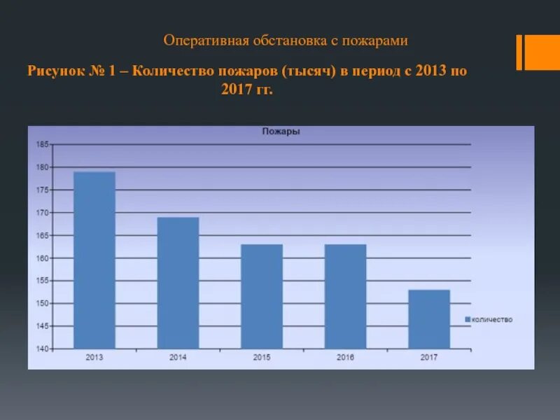 Образование данные 2013