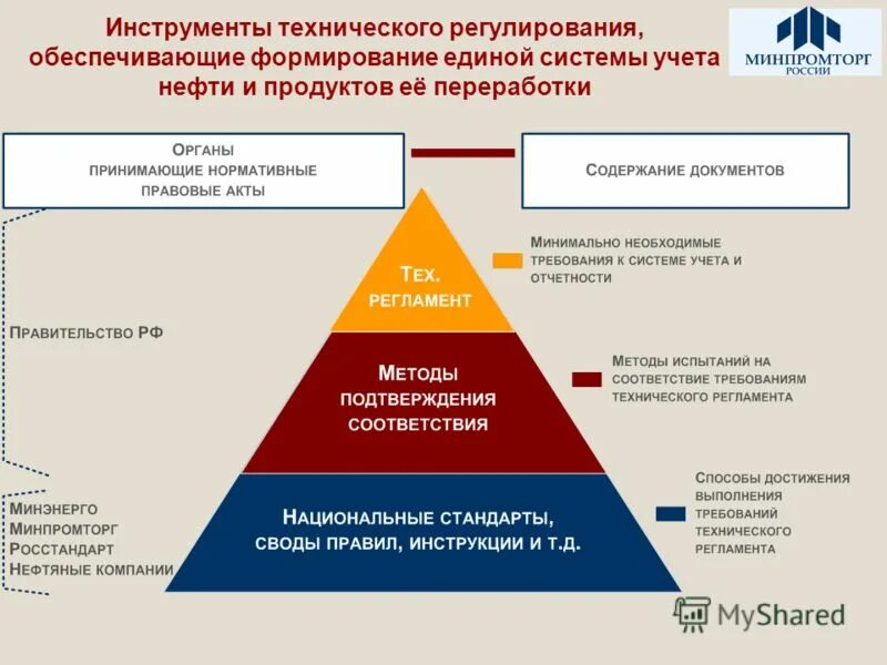 Нормативное регулирование бухгалтерской отчетности. Которые регулируют формирование и. Государственное регулирование развития экономики это. Регулирование товарных запасов. Механизм правового регулирования правоотношение.