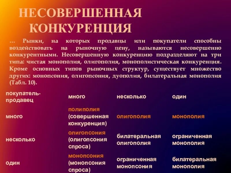 Рынок несовершенной конкуренции это в экономике. Несовершенная конкуренция. Виды несовершенной конкуренции. Перечислите условия несовершенной конкуренции.