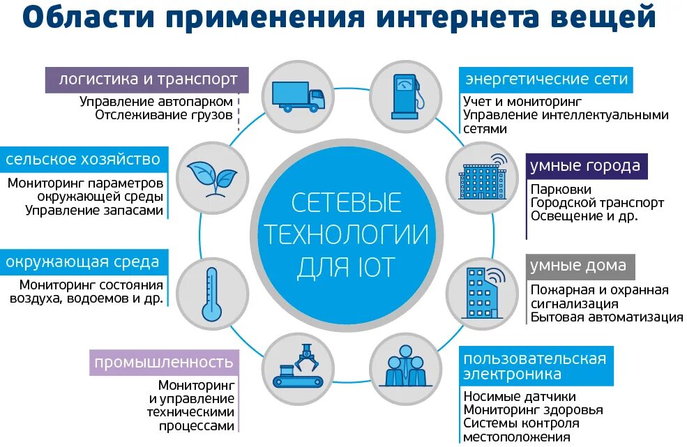 В какой сфере используется