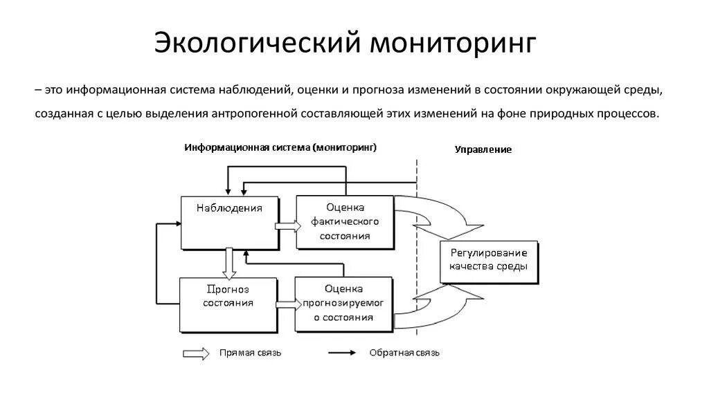 Данные экологического мониторинга. Система экологического мониторинга схема. структура экологического мониторинга. методы экологического контроля схема. экологический мониторинг окружающей среды включает.