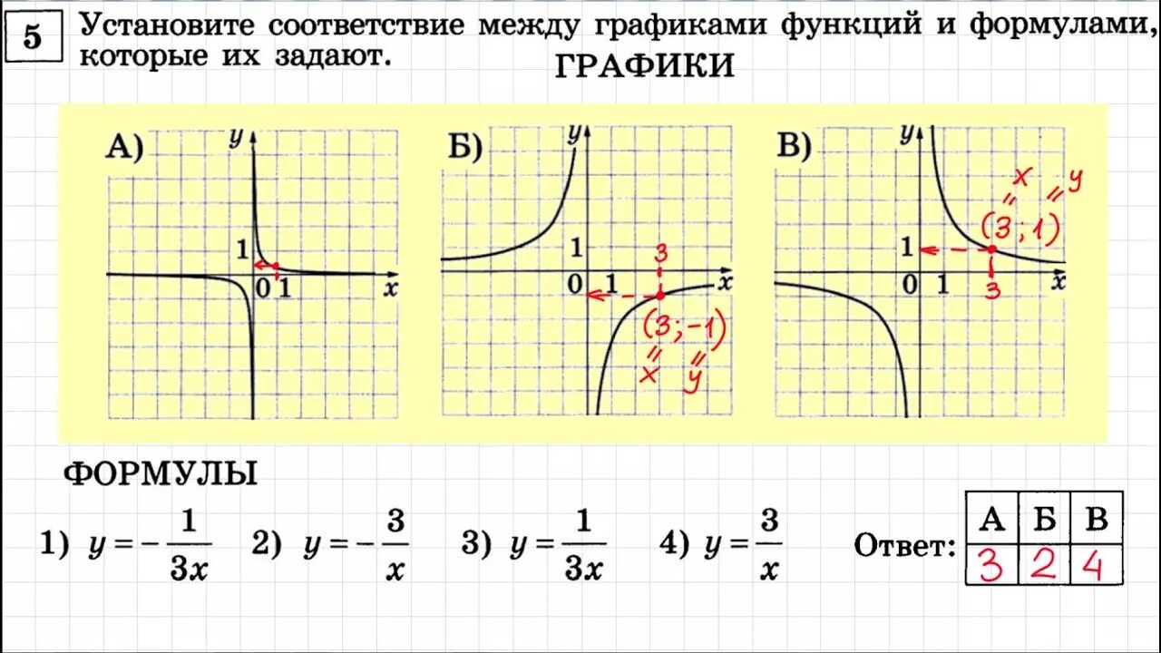 Решение функций 9 класс. Графики функций. Графические функции. Графики функций ОГЭ. Формулы графиков функций.