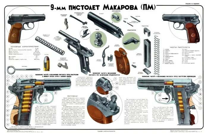 Схема пистолета Макарова 9 мм. ТТХ ПМ 9. Строение ПМ пистолета Макарова. Огневая пм