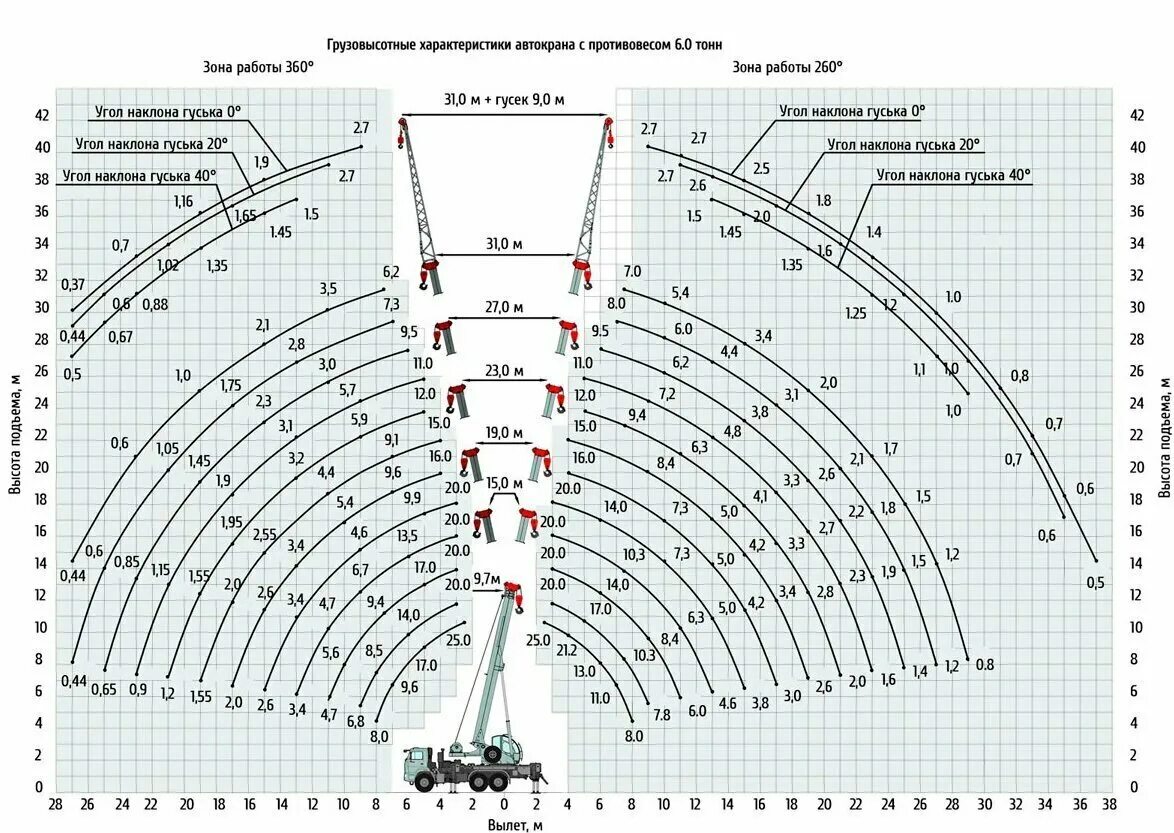 кран кс 25 тонн технические характеристики. автокран кс 65719-1к клинцы характеристики. автокран камаз 25 тонн технические характеристики. технические характеристики автомобильного крана клинцы. клинцы 25 28 характеристики.