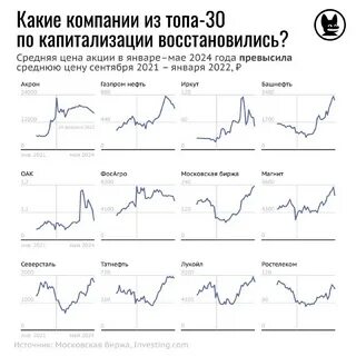 Причины остановки торгов на мосбирже