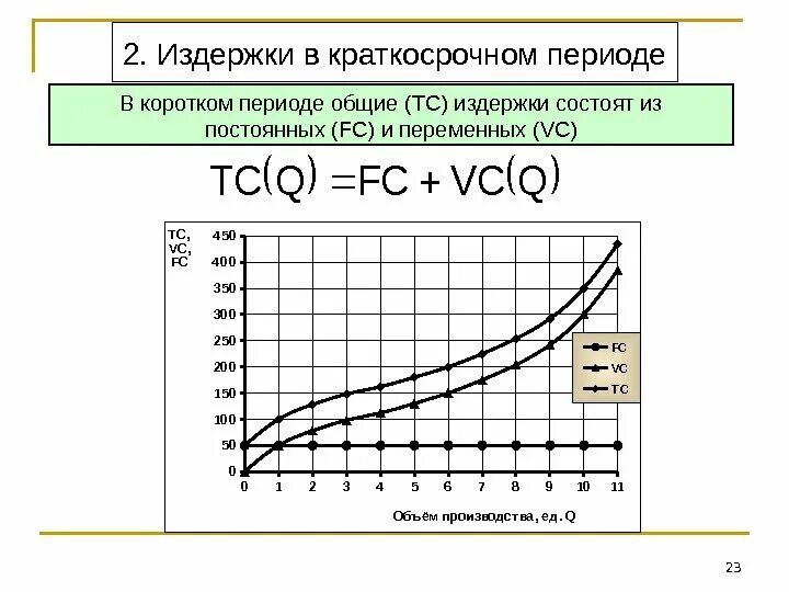 Изокоста и изокванта. Средние издержки производства характеризуют. Линии издержек. Динамика средних издержек. График средних издержек атс.