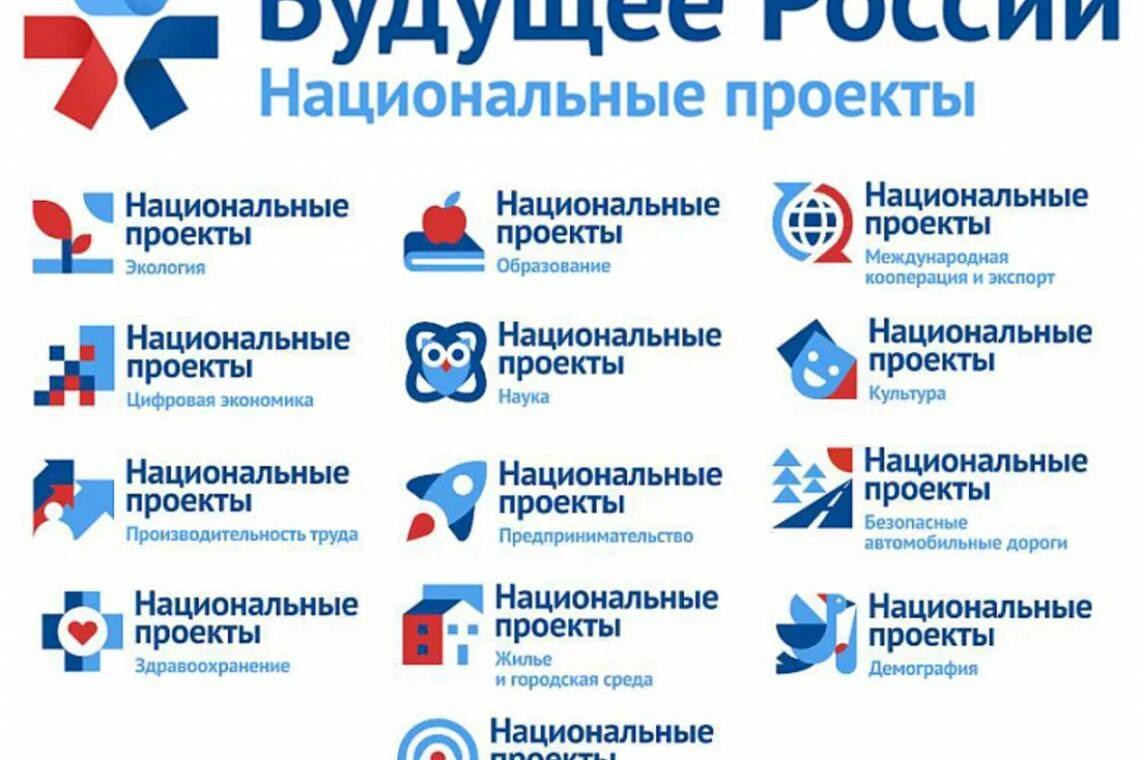 Национальные проекты. Национальные проекты Росс. Национальные проекты России. Национальные поектырос. Направления реализации национальных проектов