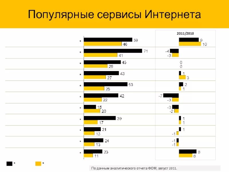 Виды сервисов интернета. Популярные сервисы интернет. Самые известные интернет сервисы. Наиболее популярные сервисы интернета. Какой самый популярный интернет-сервис.