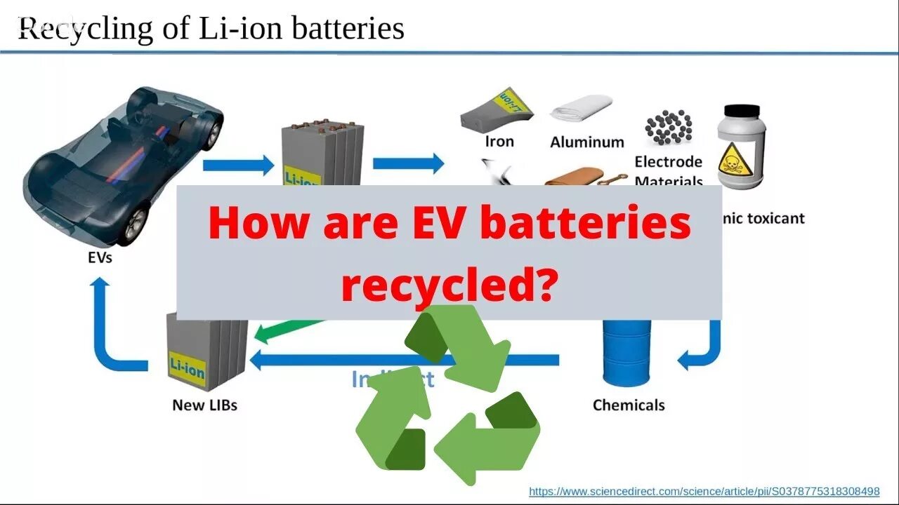Tesla Battery Recycling. Lithium ion Recycling. Recycle li-ion Battery. Process of Recycling Batteries.