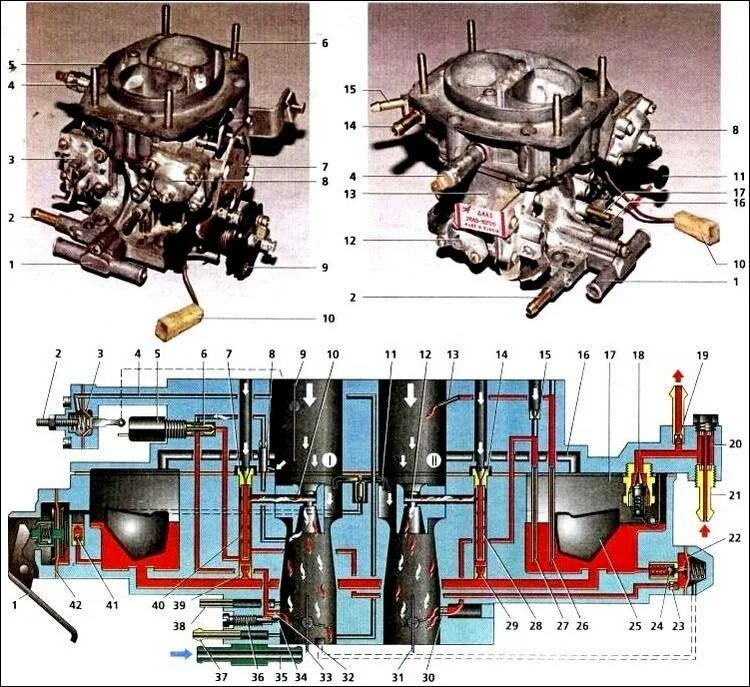 Инжекторный двигатель и карбюраторный схема. Как отличить инжектор от карбюратора 2107. Как отличить инжектор от карбюратора ВАЗ 2107. Инжекторный карбюратор устройство.