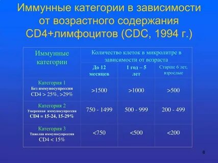 Какое количество клеток у человека