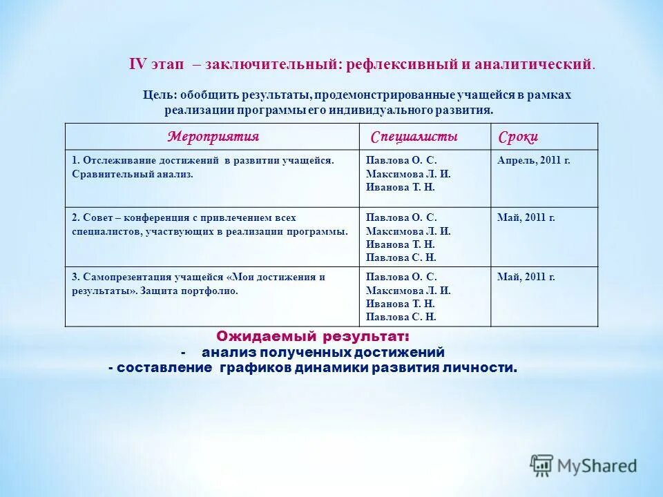 Контроль достижения результата и цели