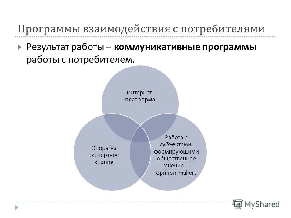 Программа взаимодействия человек. Программа взаимодействия человек