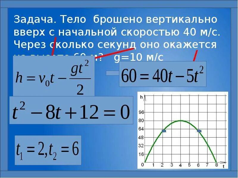 Вертикальная скорость тела. Начальная скорость тела брошенного вертикально вверх. Тело брошено вертикально вверх с начальной. Тело сбршено с начальной скоростью. Тело брошенное вверх.