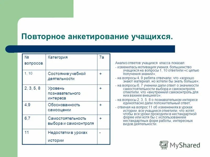 вопросы для анкетирования учащихся. анкетирование по правильному завтраку. анкетирование среди учащихся. проведения анкетирования учащихся. результаты анкетирования.