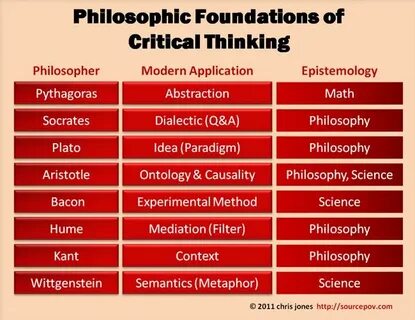 Philosophy of social sciences