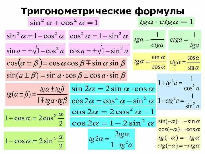 Синус косинус формулы тригонометрия. Тригонометрические формулы синуса и косинуса. Основные формулы тригонометрии 10 класс. Формулы Алгебра 10 класс тригонометрия. Кос альфа синус альфа