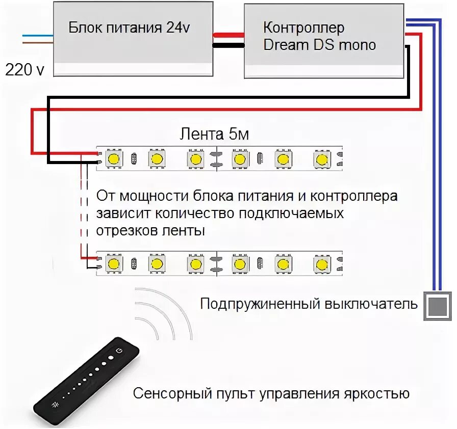 Подключение блока питания через выключатель. Схема подключения светодиодной ленты через выключатель 12в. схема подключения диодной ленты с выключателем. схема подключения диодной ленты через выключатель. схема подключения сенсорного диммера к светодиодной ленте.