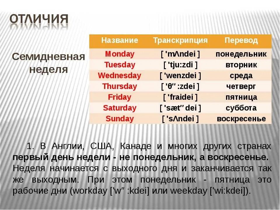 Дни недели на английском. Название дней недели на английском. Дни недели на английском с переводом. LYB ytltkb YF fyukbqcerjv. Третий день недели в сша