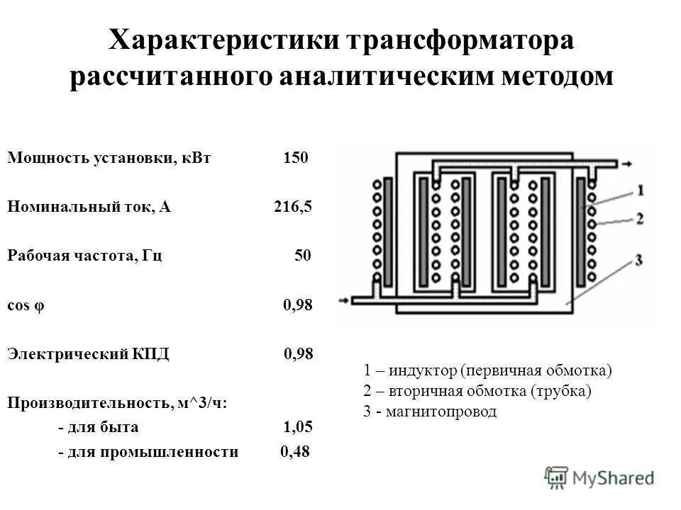 Код трансформатора